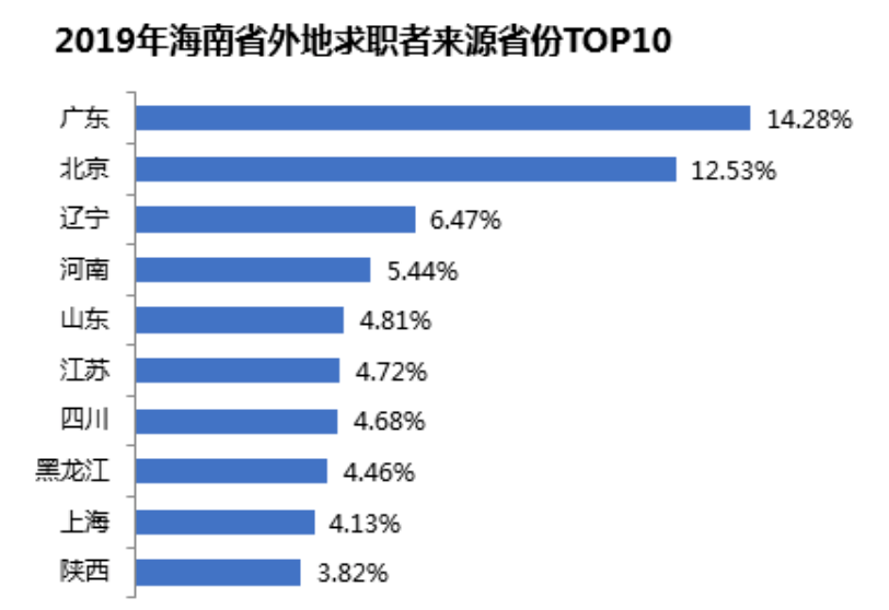 海南历年人口变化_海南人口分布图(3)