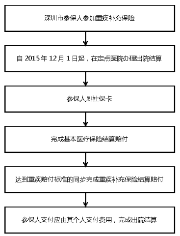 分年龄人口医疗费用_人口年龄金字塔图(2)