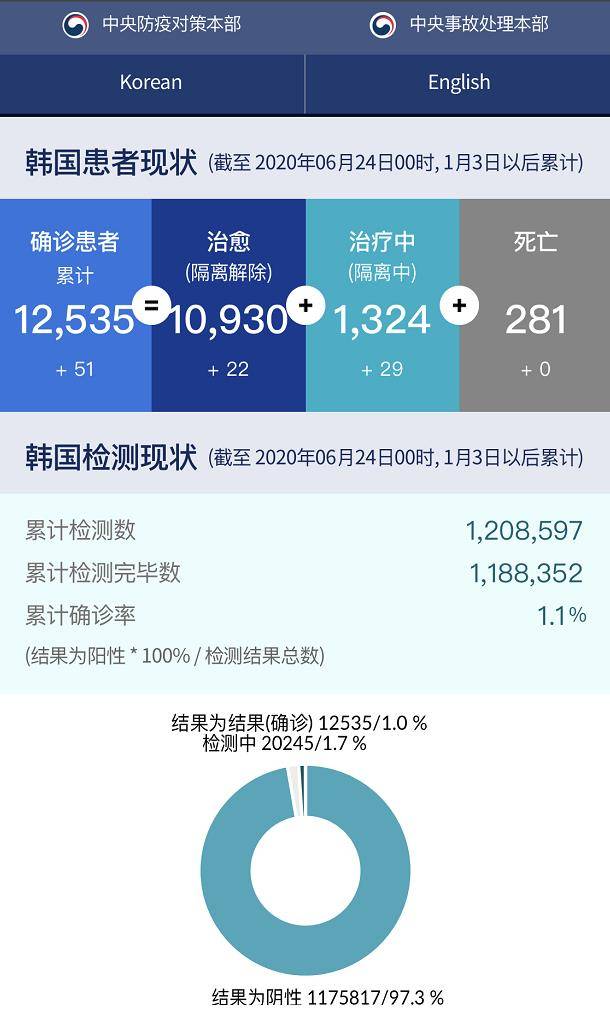 新增确诊人口_全国新增确诊地图