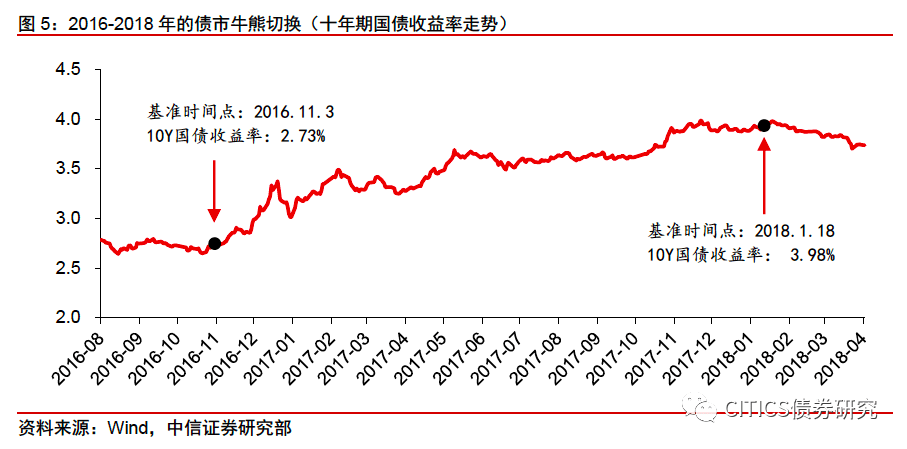 股市总市值和GDP看牛熊_牛熊指数编制原理与应用方法 附图 股市要闻 市场