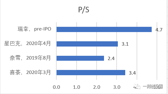 新式茶饮，前途无量还是前途无亮？