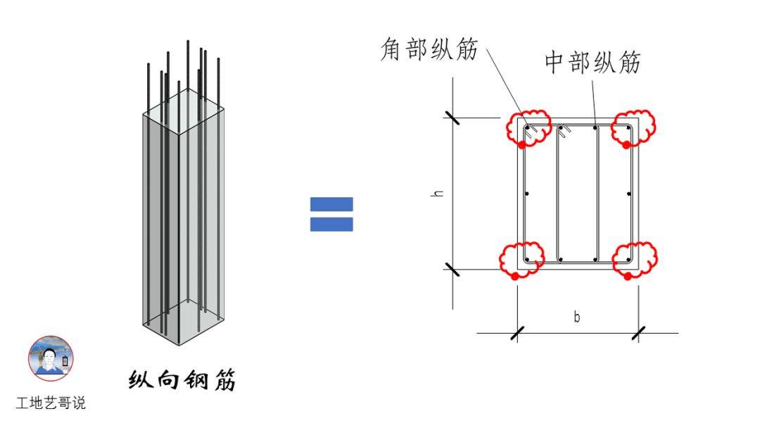 结构钢筋89种构件图解一文搞定,建议收藏!