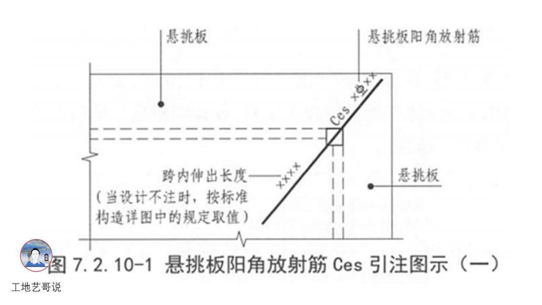 结构钢筋89种构件图解一文搞定,建议收藏!