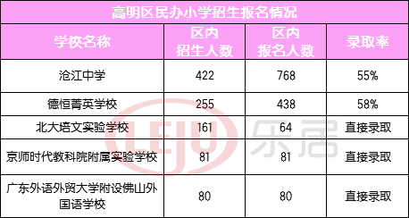 高明人口2020_高明盈香生态园(3)