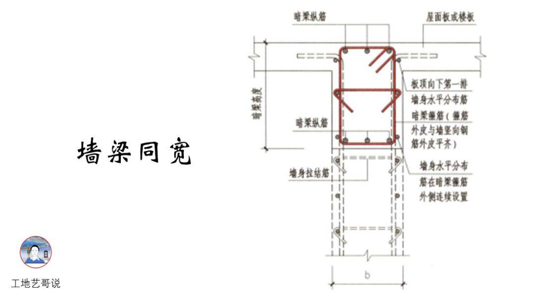 结构钢筋89种构件图解一文搞定,建议收藏!