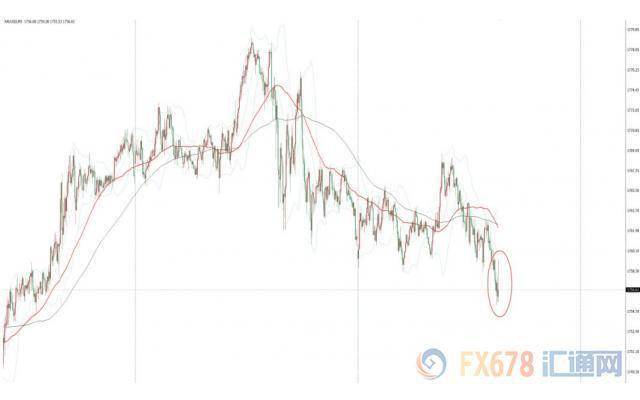 gdp好坏_我国一季度GDP同比增长18.3%,三大因素有好有坏值得关注