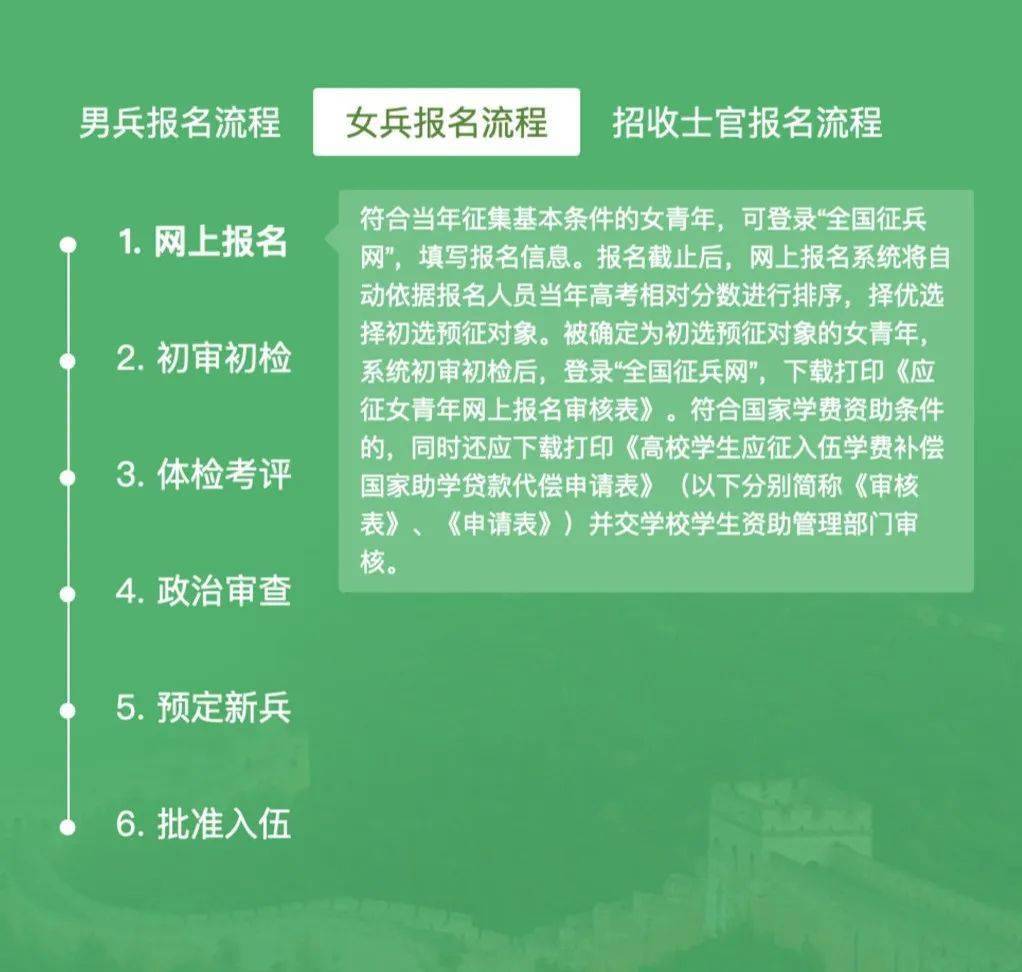 报名途径 网页端:全国征兵网(网址:http/www.gfbzb.gov.cn)