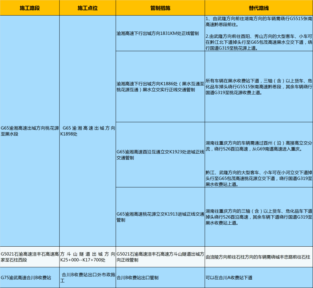 2020重庆彭水上半年G_重庆彭水地图(3)