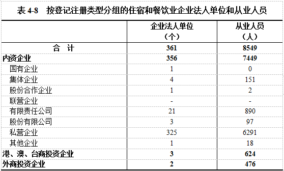 各城市GDP四普前后对比_减肥前后对比(3)
