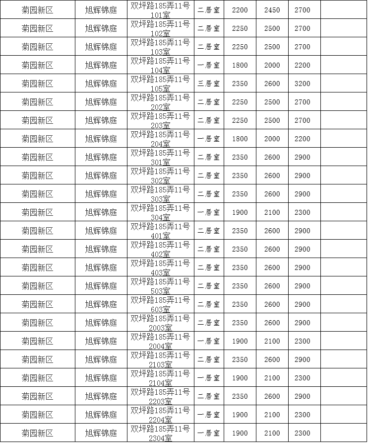 2020年上海市嘉定区GDP_2020年区县数据专题 上海篇(2)