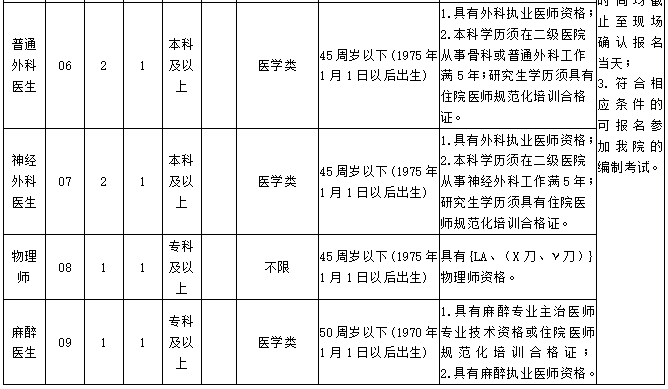 2020年淮安人口流入_2020淮安拆迁计划图(2)