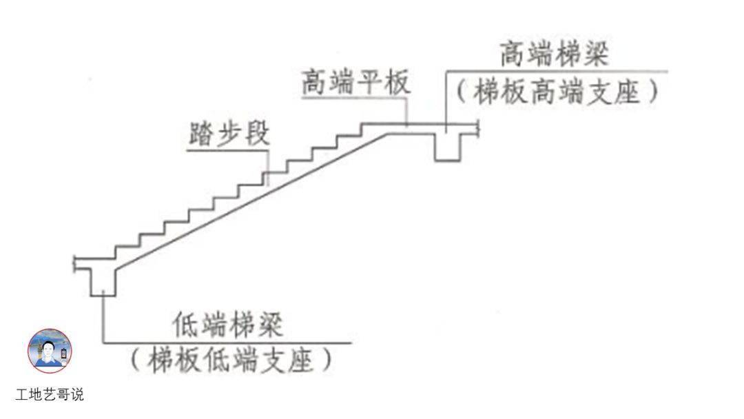 结构钢筋89种构件图解一文搞定,建议收藏!