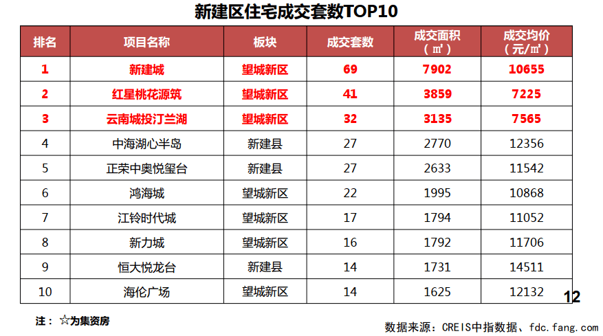 2020年南昌新建区gdp_南昌新建区路图片