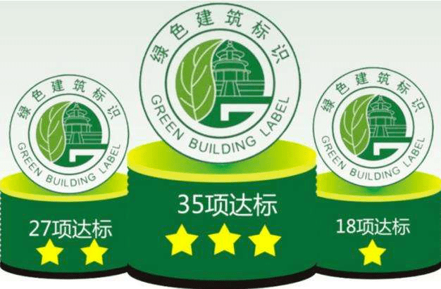 喜报|当代置业第5个绿建三星运行标识!_绿色
