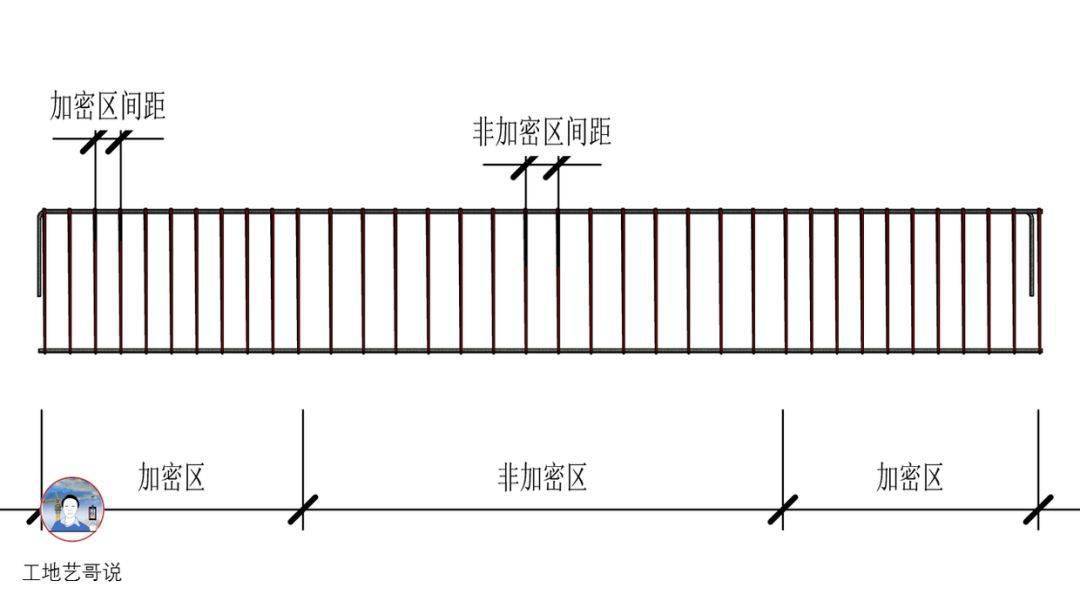 结构钢筋89种构件图解一文搞定,建议收藏!