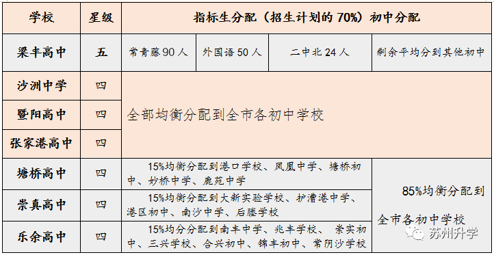 2020年张家港总人口_调研纪要 江苏省三四线城市 五十五 张家港篇