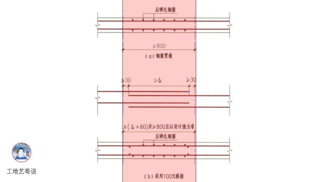 结构钢筋89种构件图解一文搞定,建议收藏!