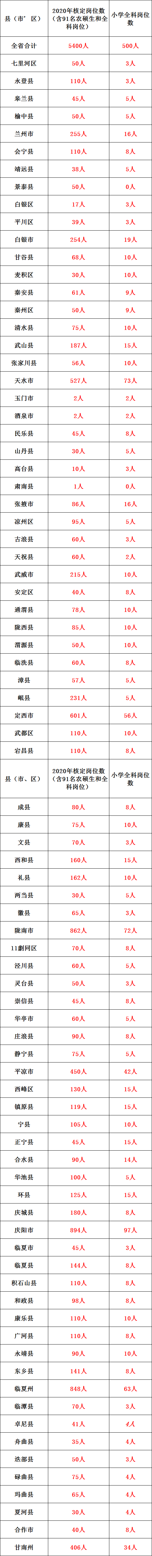2020年甘肃省特岗教_2021年甘肃特岗教师考上之后属于什么编制