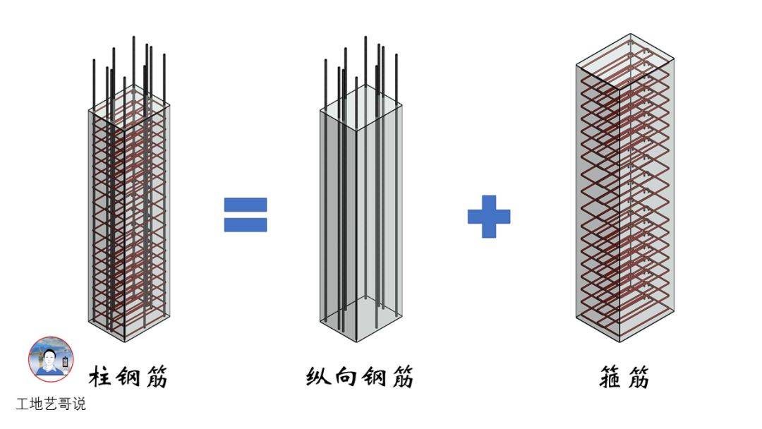 结构钢筋89种构件图解一文搞定,建议收藏!