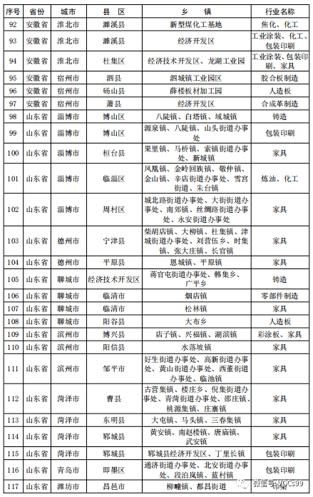 鲁豫皖gdp_鲁豫皖三省交界碑图片(2)