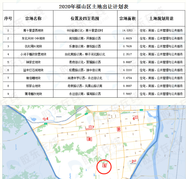 2020福山区gdp_再见2020你好2021图片