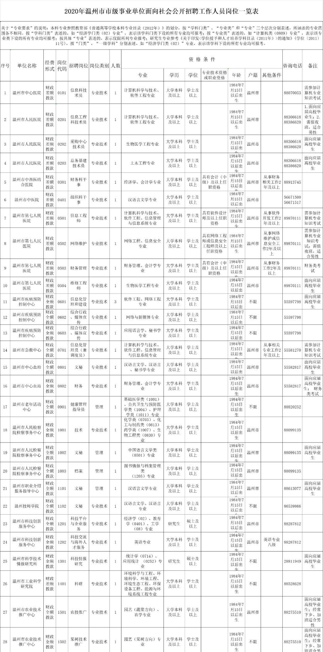 2020年温州人口流出多少_2020年温州地铁线路图(2)