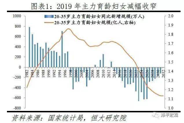 永平人口2020总人数口_人口普查