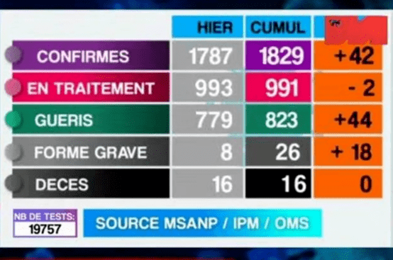 马达加斯加gdp_马达加斯加概览与经济数据