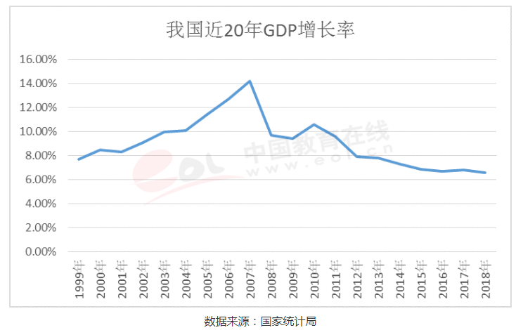 昆山gdp增长历年_4250亿 昆山预期今年GDP增长5(2)