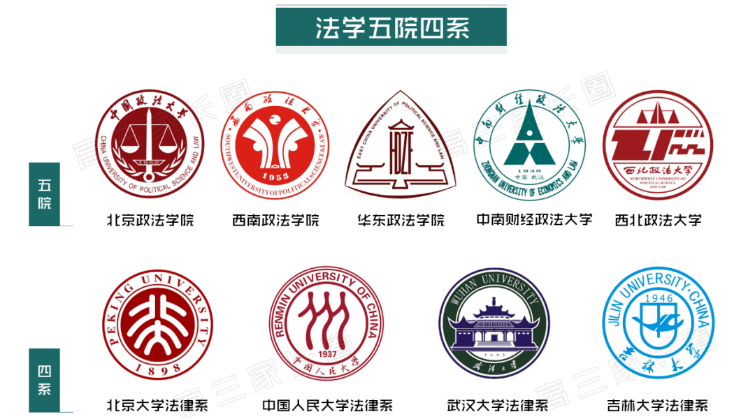 四大工学院理工科高校哪个好,请往"四大工学院"里面找,这四所高校是