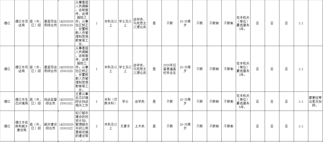 潜江市人口比例_潜江市地图