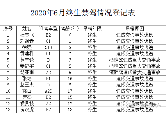 南阳2020新增人口多少_南阳师范学院宿舍(3)