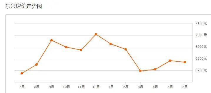 内江各区gdp均衡_2018上半年广州各区GDP排名出炉(2)