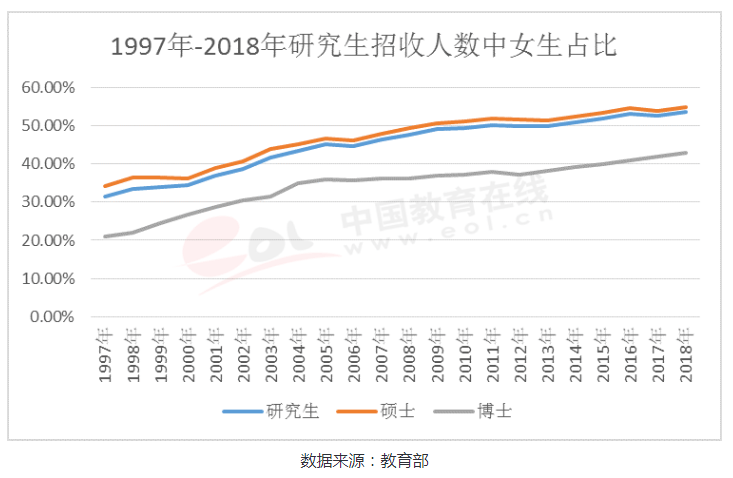 内蒙古人口比例_中国人口日 关注人口,关注你我他(3)