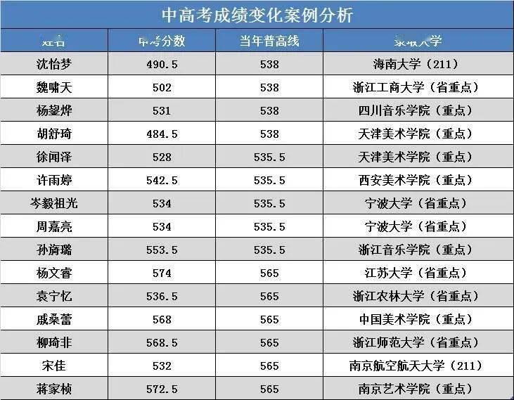 高考达成度第一!慈溪这所高中逆袭,你值得选择_美术