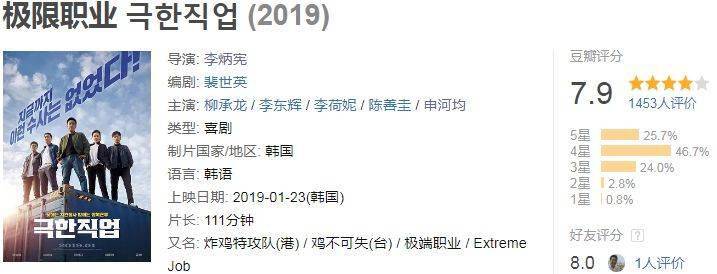 这部韩国影史票房第一,让我笑到飙泪!