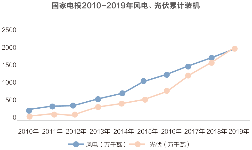 邵东gdp 2019 重新核_邵东一中振华图片2019(3)