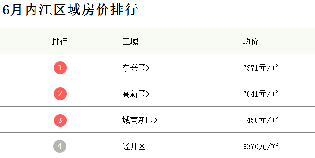 内江高端建设网站价格 来自搜狐网