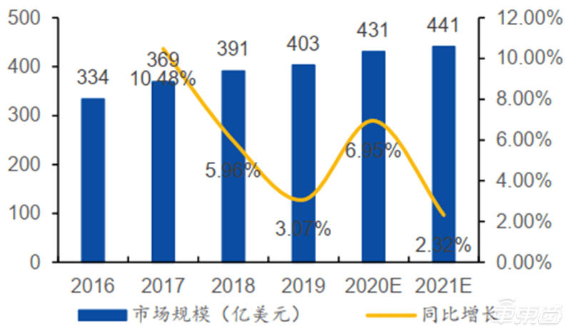 工业制品能源消耗gdp_2016年中国节能服务行业发展概况及市场现状分析(3)