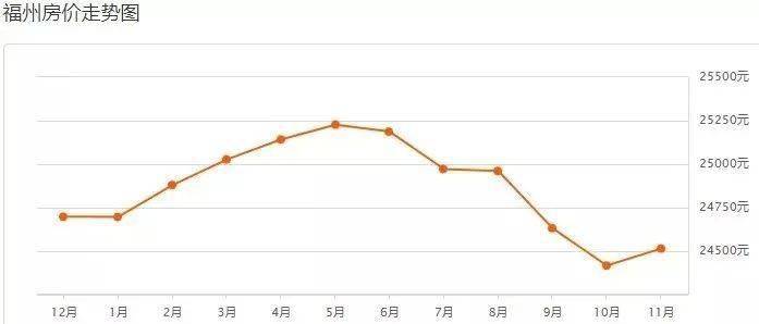 福州GDP不高房价却很高_南京房价真的高吗 福州经济实力不如南京,房价照样差不多(2)