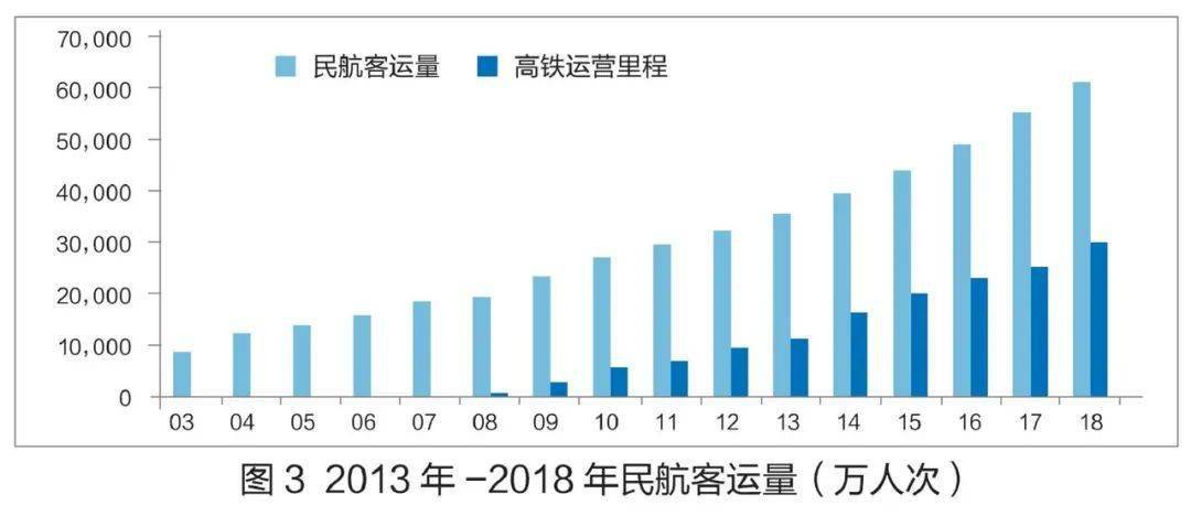 交通发达人口流动(2)