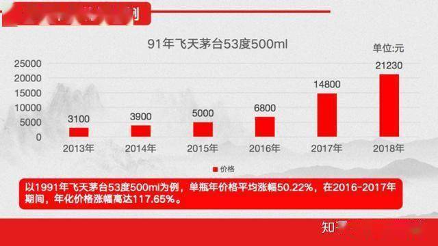 A股最贵的茅台，是一颗“定时炸弹”吗？
