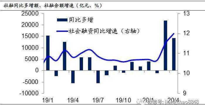 gdp通胀_美国通胀高盛图片