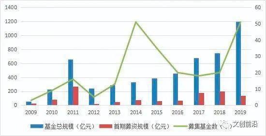 文化产业gdp占比2021_如何看待文化产业的GDP(2)