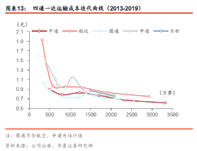 保险占gdp比重