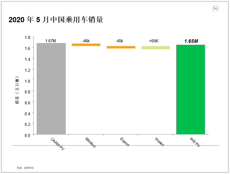 2020中国5月份gdp_VIP文章预告预测快报|中国月度预测汇总2020年5月|基于2020年...