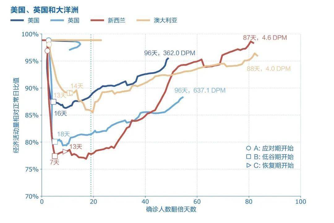 日本2020gdp疫情_疫情期间gdp变化图(3)