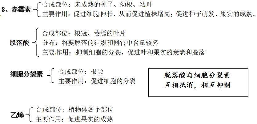 高中生物必修3知识点总结植物的激素调节