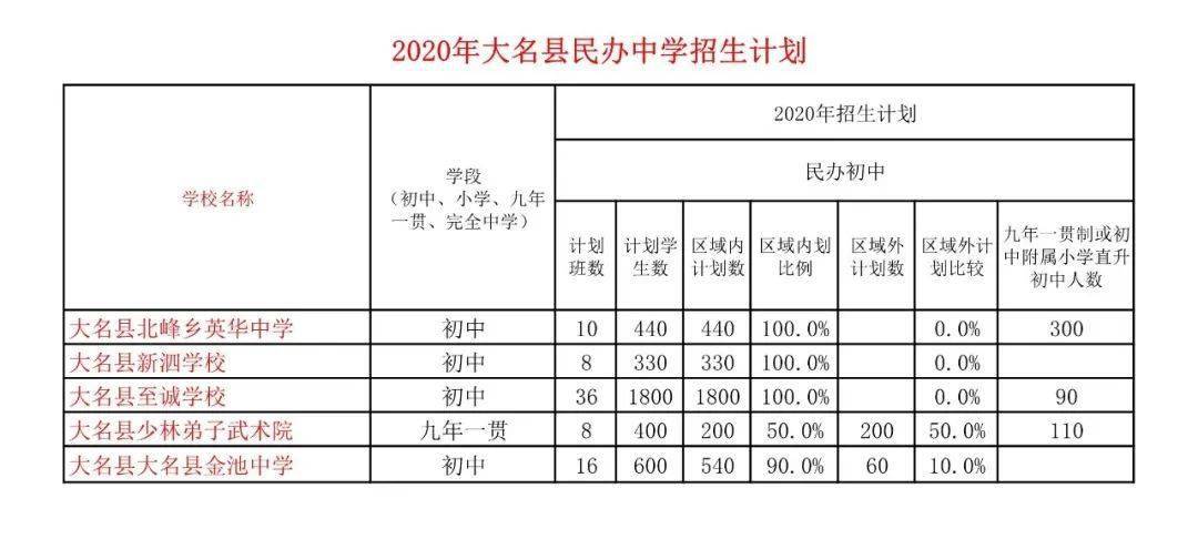 大名县民办学校招生信息指南