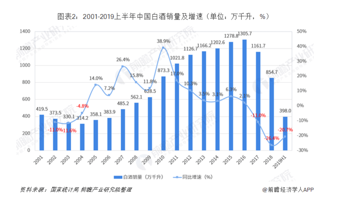 中国酒消费拉动gdp_社会零售额回落,为何消费对GDP拉动率却提升(2)